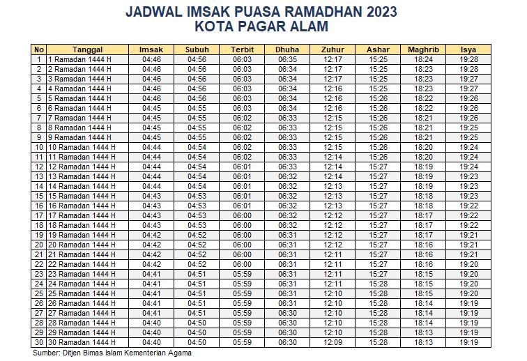 Jadwal Imsakiyah Kota Pagar Alam 2023
