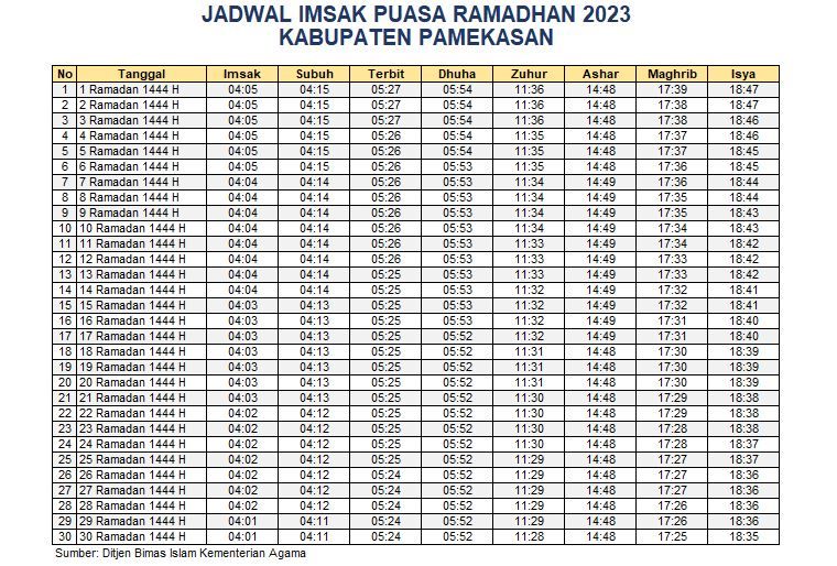 Jadwal Imsakiyah Kabupaten Pamekasan 2023