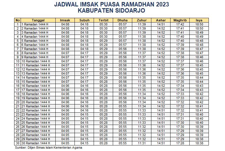 Jadwal Imsakiyah Kabupaten Sidoarjo 2023