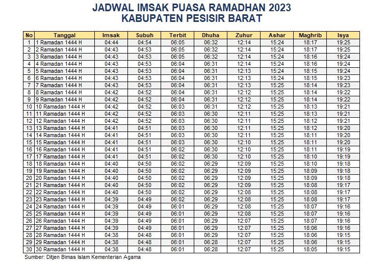Jadwal Imsakiyah Pesisir Barat 2023