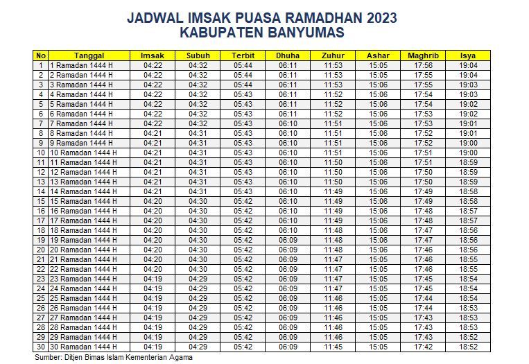 Jadwal Imsakiyah Kota Purwokerto Kabupaten Banyumas 2023