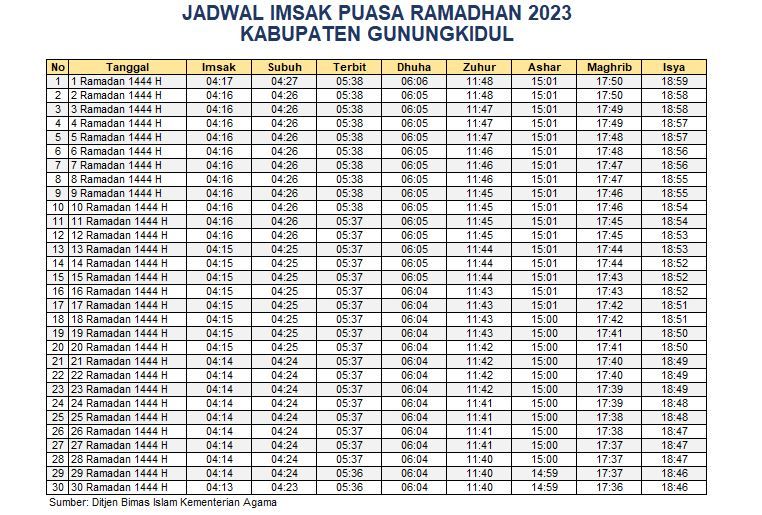 Jadwal Imsakiyah Gunungkidul 2023
