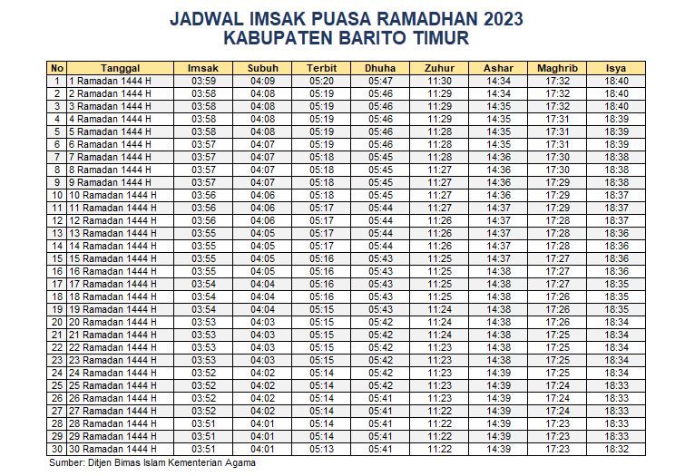 Jadwal Imsak Barito Timur 2023