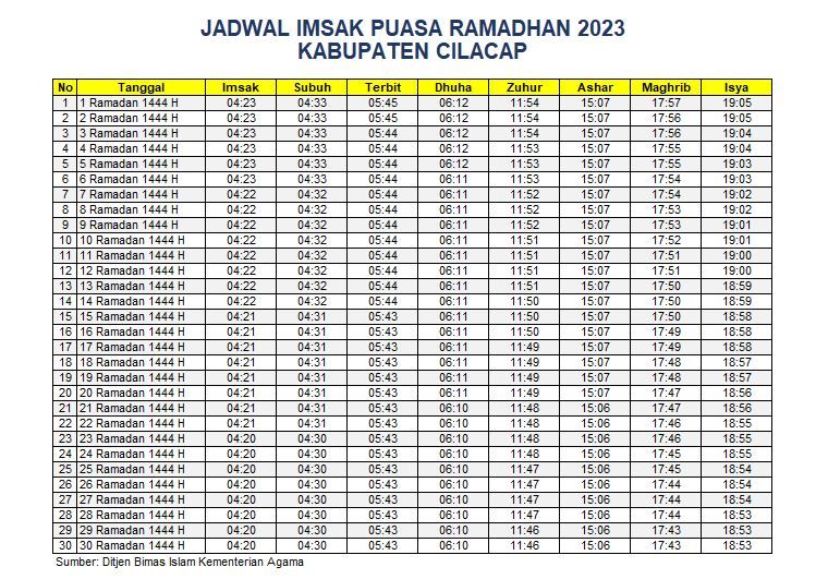Jadwal Imsakiyah Cilacap 2023