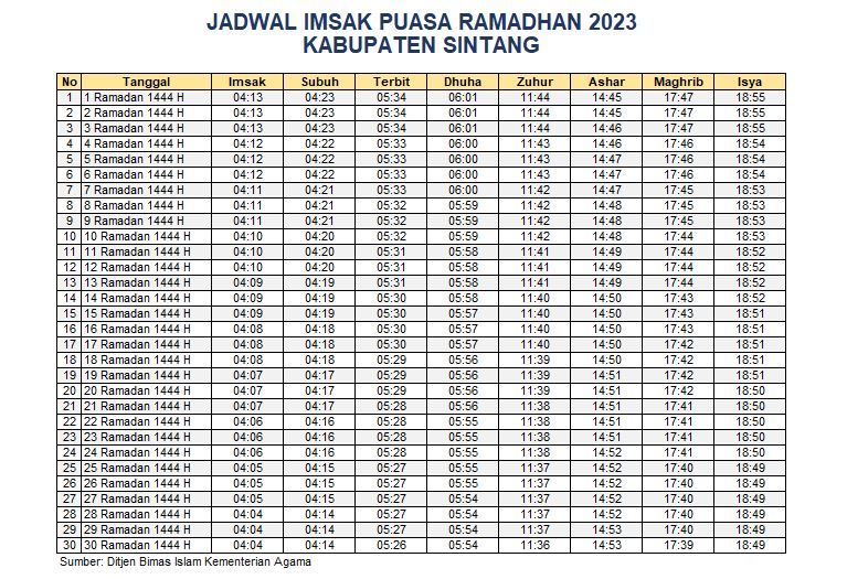Jadwal Imsak Sintang 2023