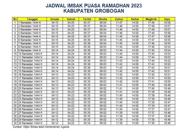Jadwal Imsakiyah Grobogan 2023