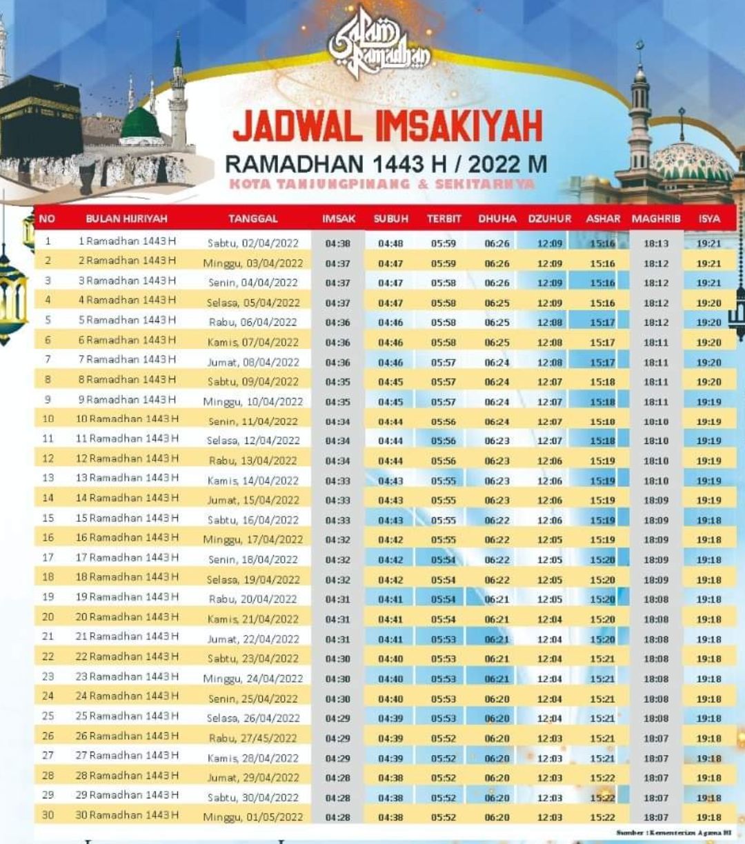 Jadwal Imsakiyah Puasa Ramadhan 2022 Wilayah Tanjung Pinang dan Sekitarnya