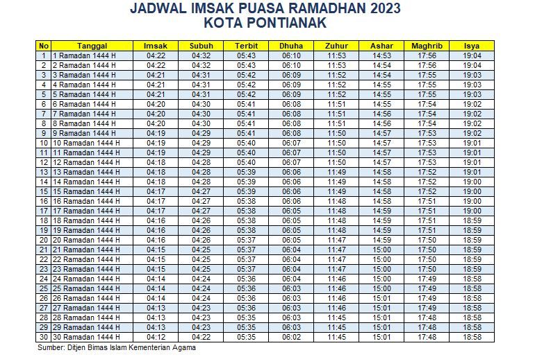 Jadwal Imsak Kota Pontianak 2023