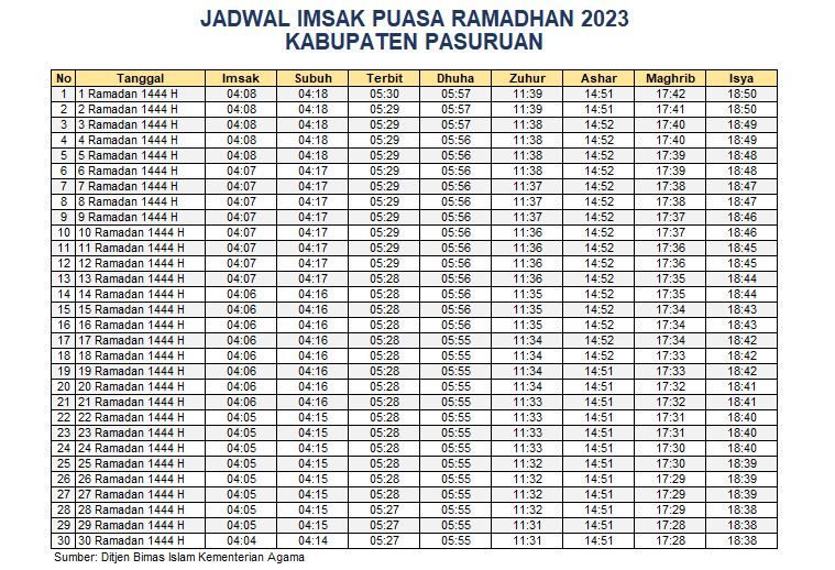 Jadwal Imsakiyah Kabupaten Pasuruan 2023