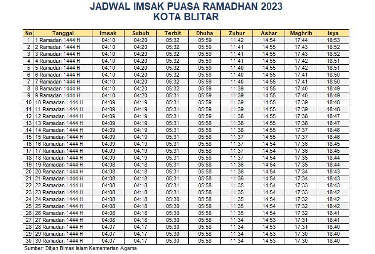 Jadwal Imsak Kota Blitar 2023