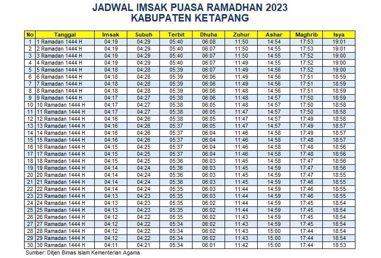 Jadwal Imsak Ketapang 2023