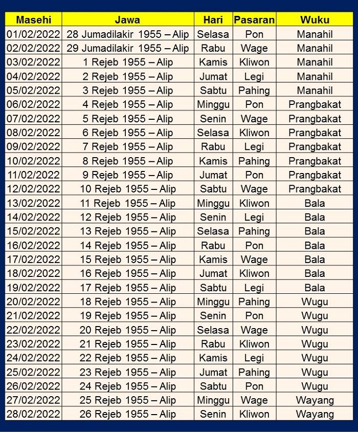 Kalender Jawa 2022. Kalender Jawa Februari 2022