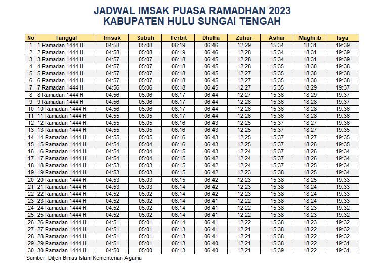 Jadwal Imsak Hulu Sungai Tengah 2023
