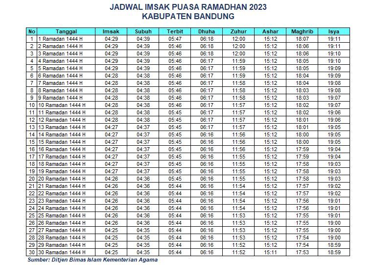 Jadwal Imsakiyah Kabupaten Bandung 2023